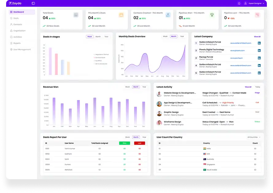 Dashboard