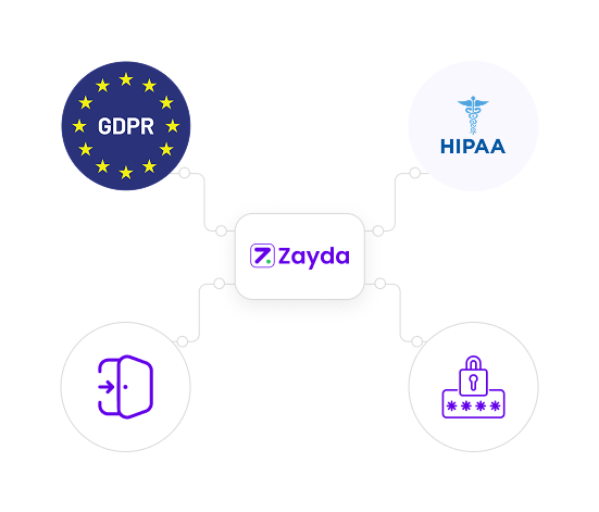 Multi-factor Authentication